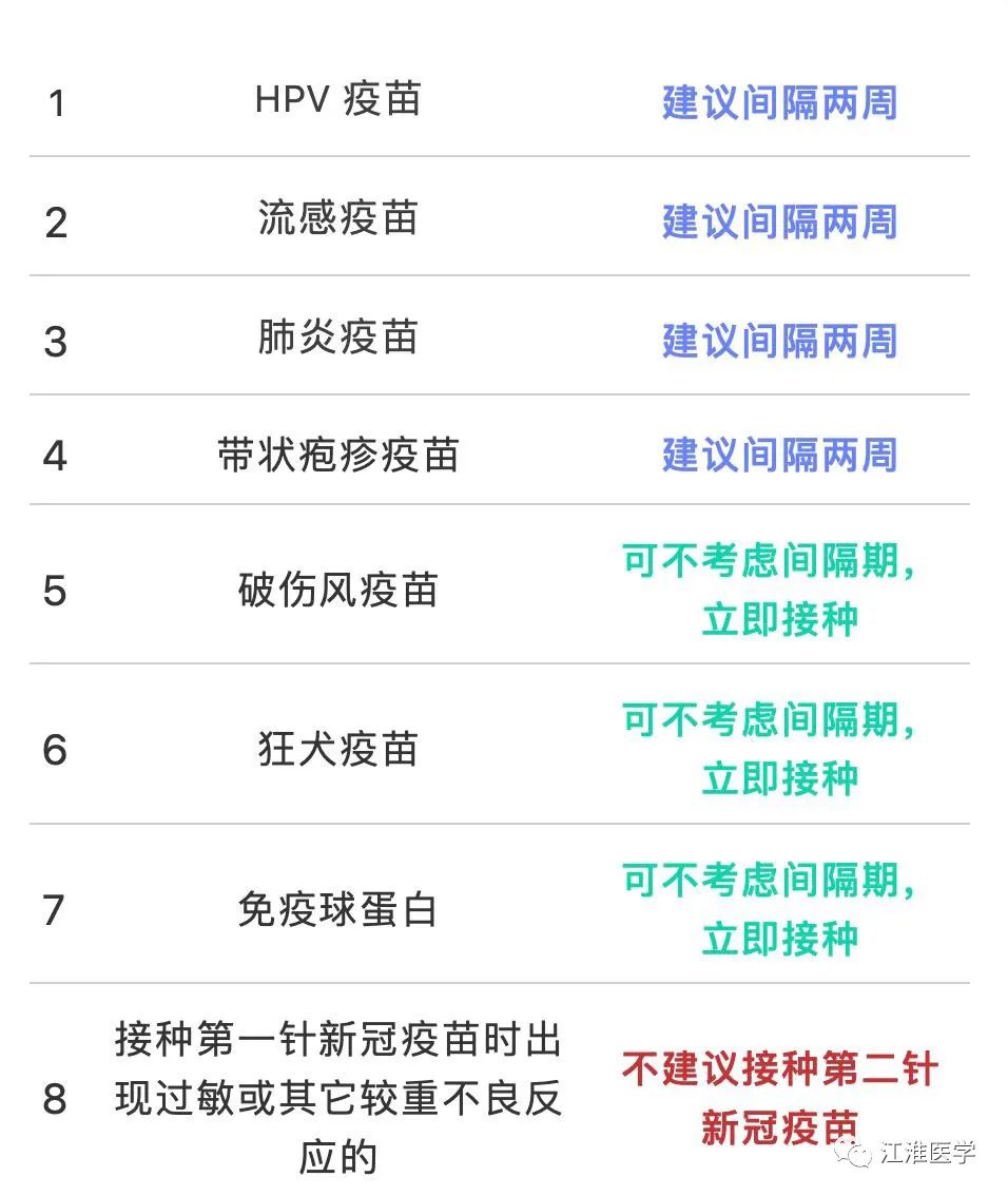 沈阳经济技术开发区人民医院（开发区医院）,新冠疫苗注射后不能干什么