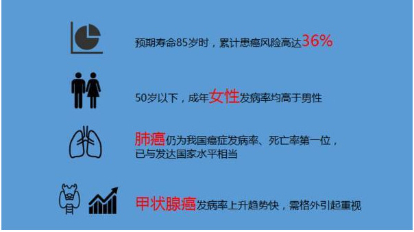 沈阳市经济技术开发区人民医院（三级综合医院）,体检