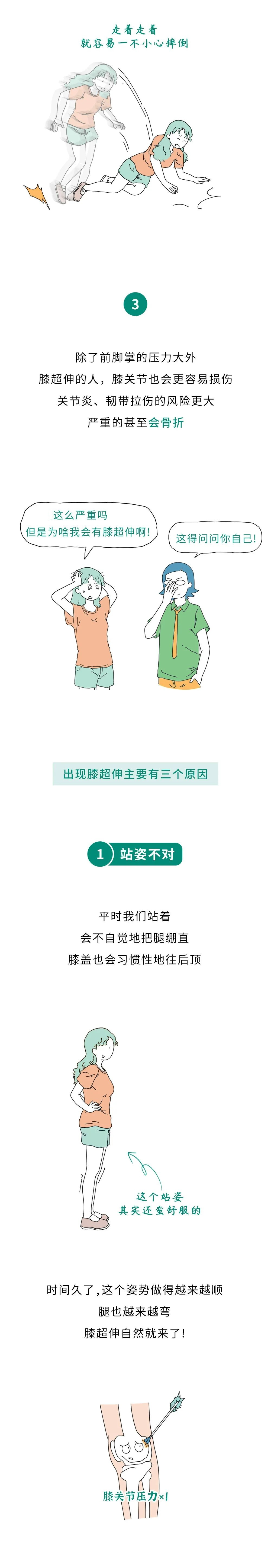 沈阳开发区医院官网（沈阳经济技术开发区）,膝超伸,扁平足