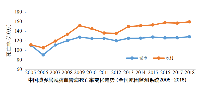 开发区医院官网（开发区医院）,脑卒中,脑梗死,脑出血