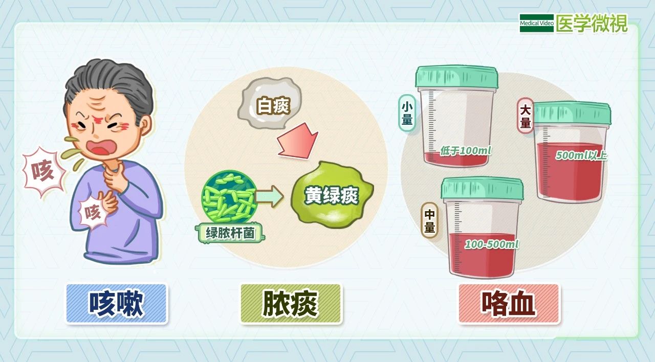 沈阳开发区医院官网(沈阳经济技术开发区),咳嗽,咳痰